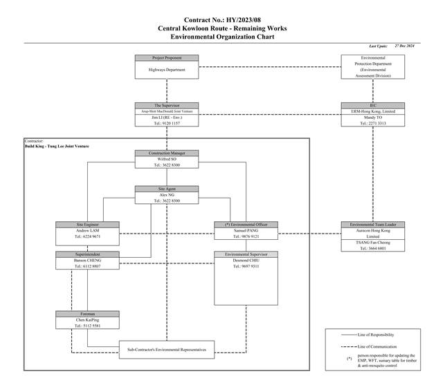 A diagram of a company
AI-generated content may be incorrect.
